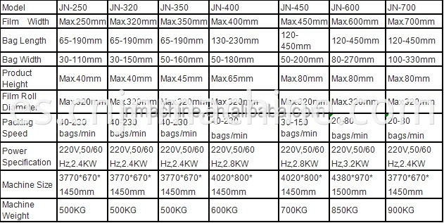 Automatic Ice Cream Wrapper